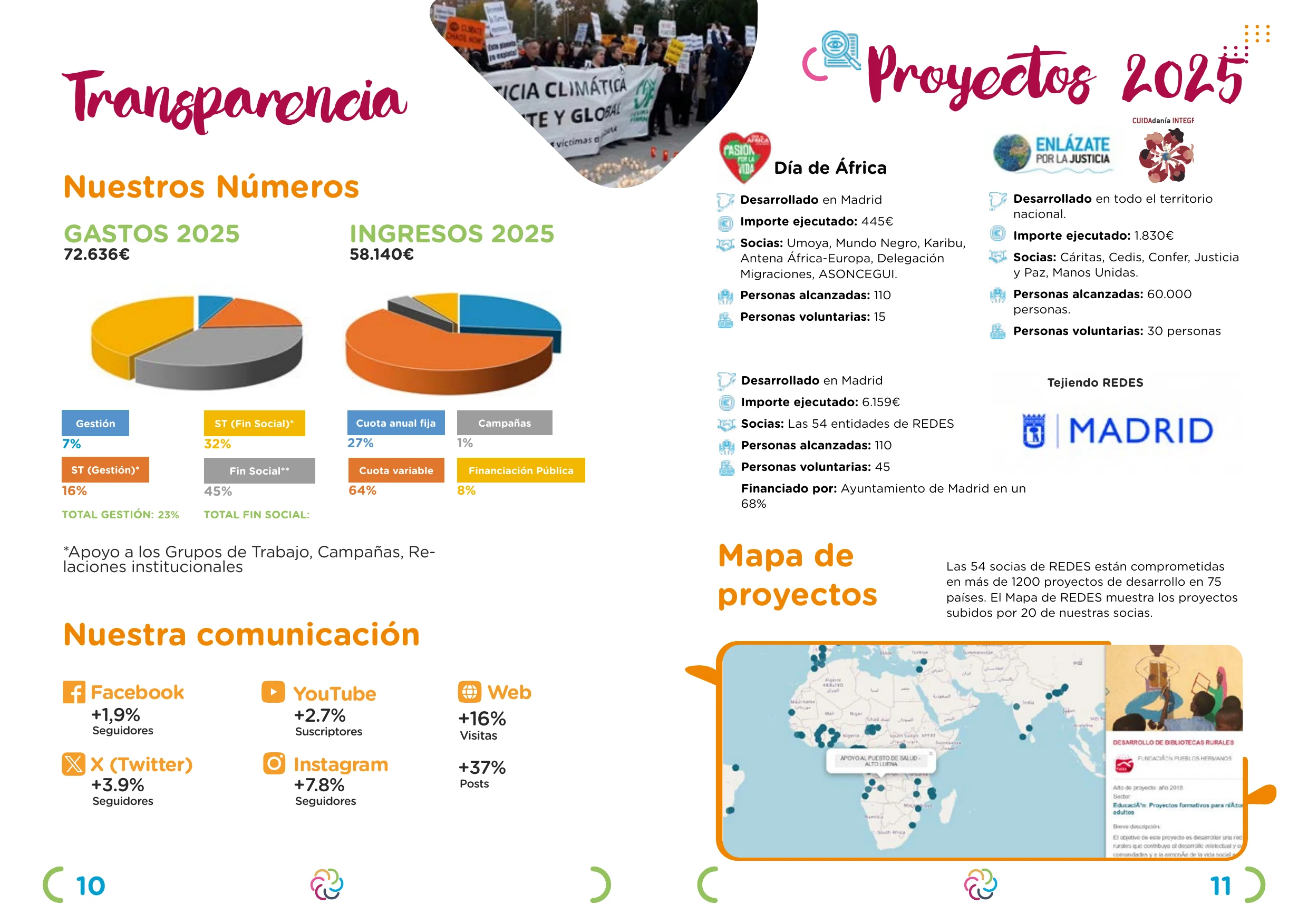 Transparencia · Proyectos 2025